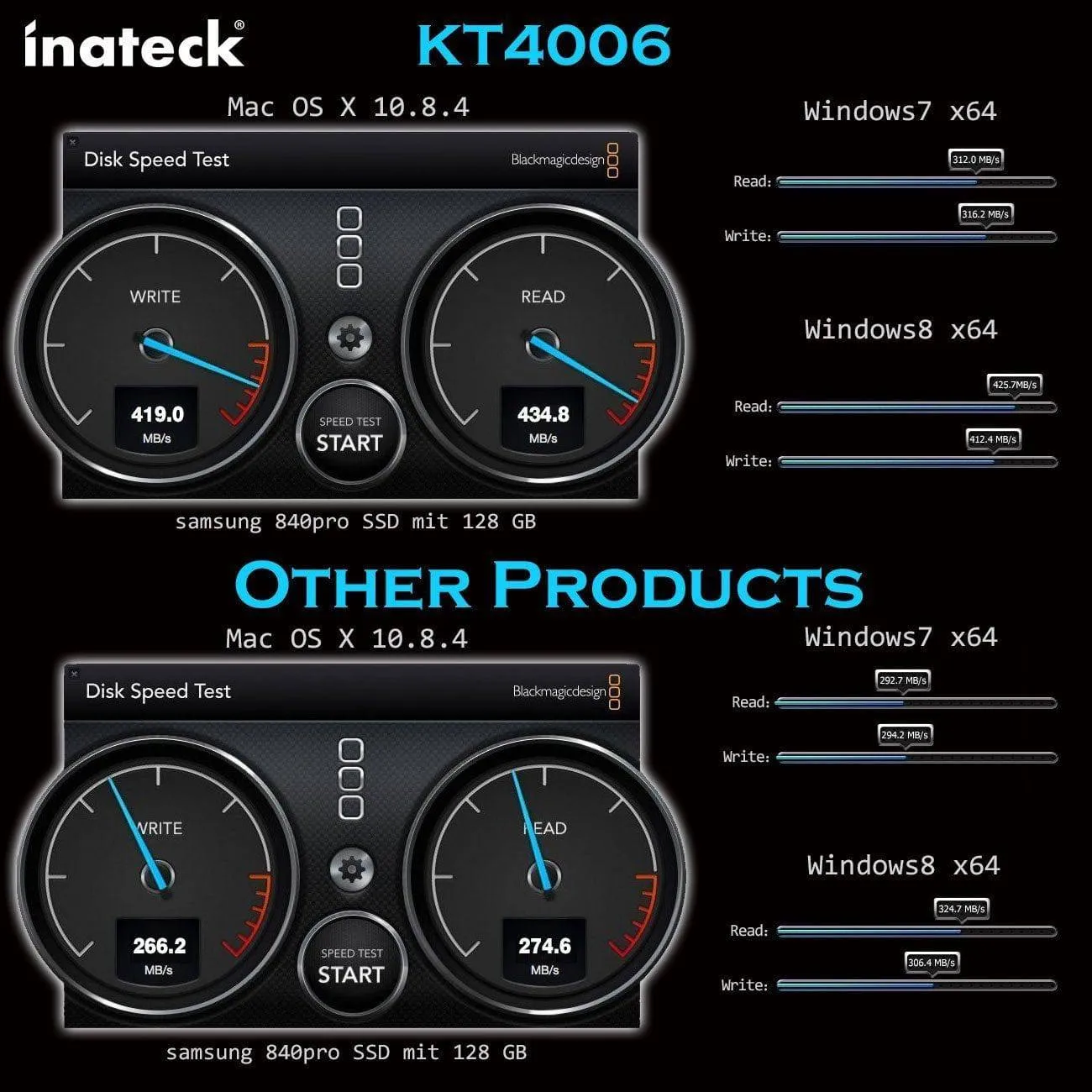 2-Port USB 3.0 PCIe Card KT4006