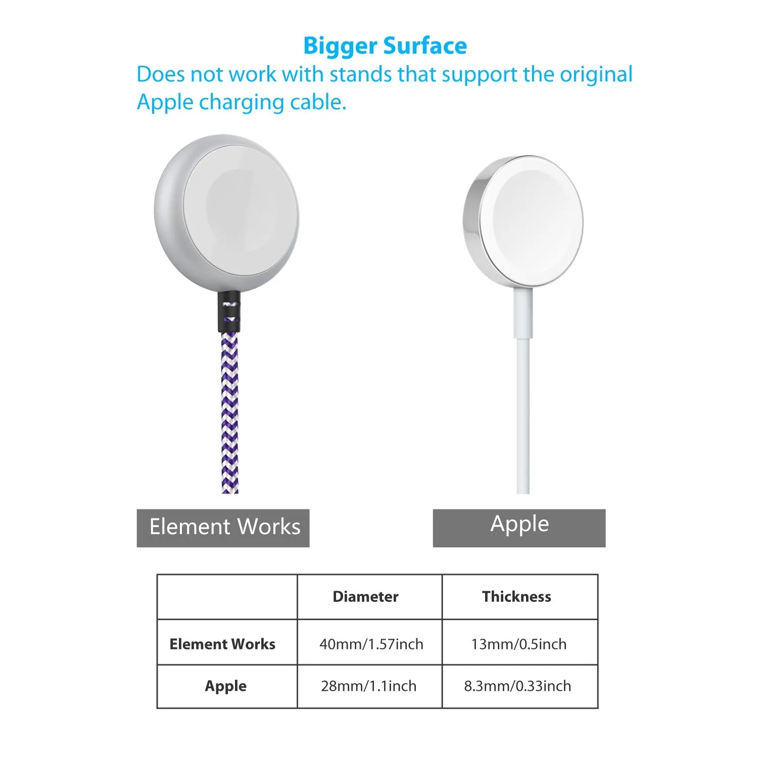5 Ft. Apple Certified Braided Charger for Apple Watch  - FINAL SALE