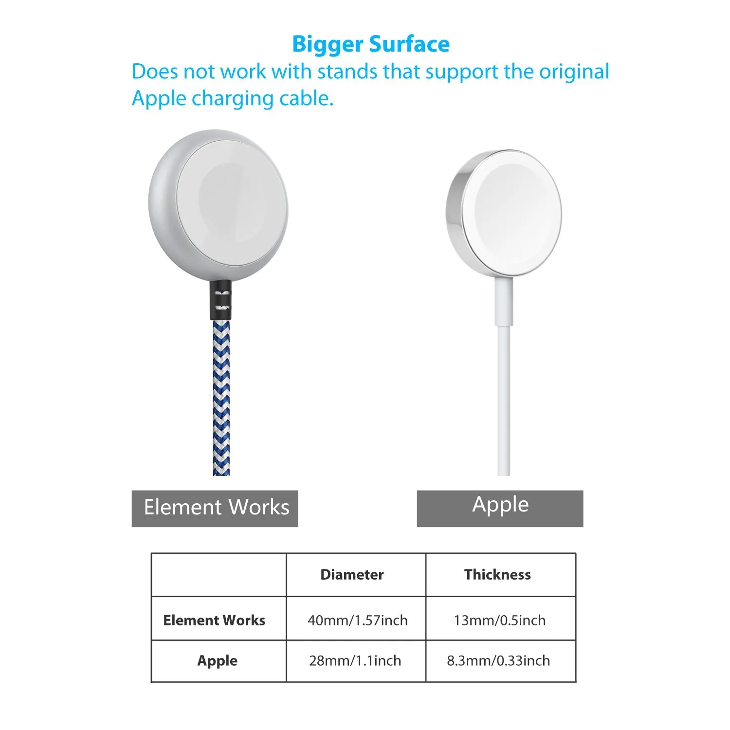 5 Ft. Apple Certified Braided Charger for Apple Watch  - FINAL SALE