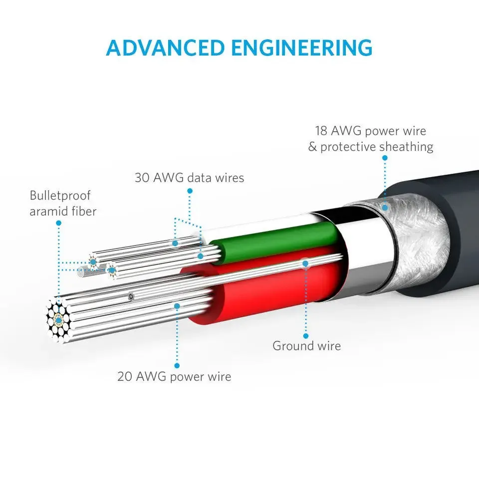 [5-Pack,Assorted Lengths] Anker PowerLine Micro USB Cable (1ftx2,3ftx2,6ft) B8133