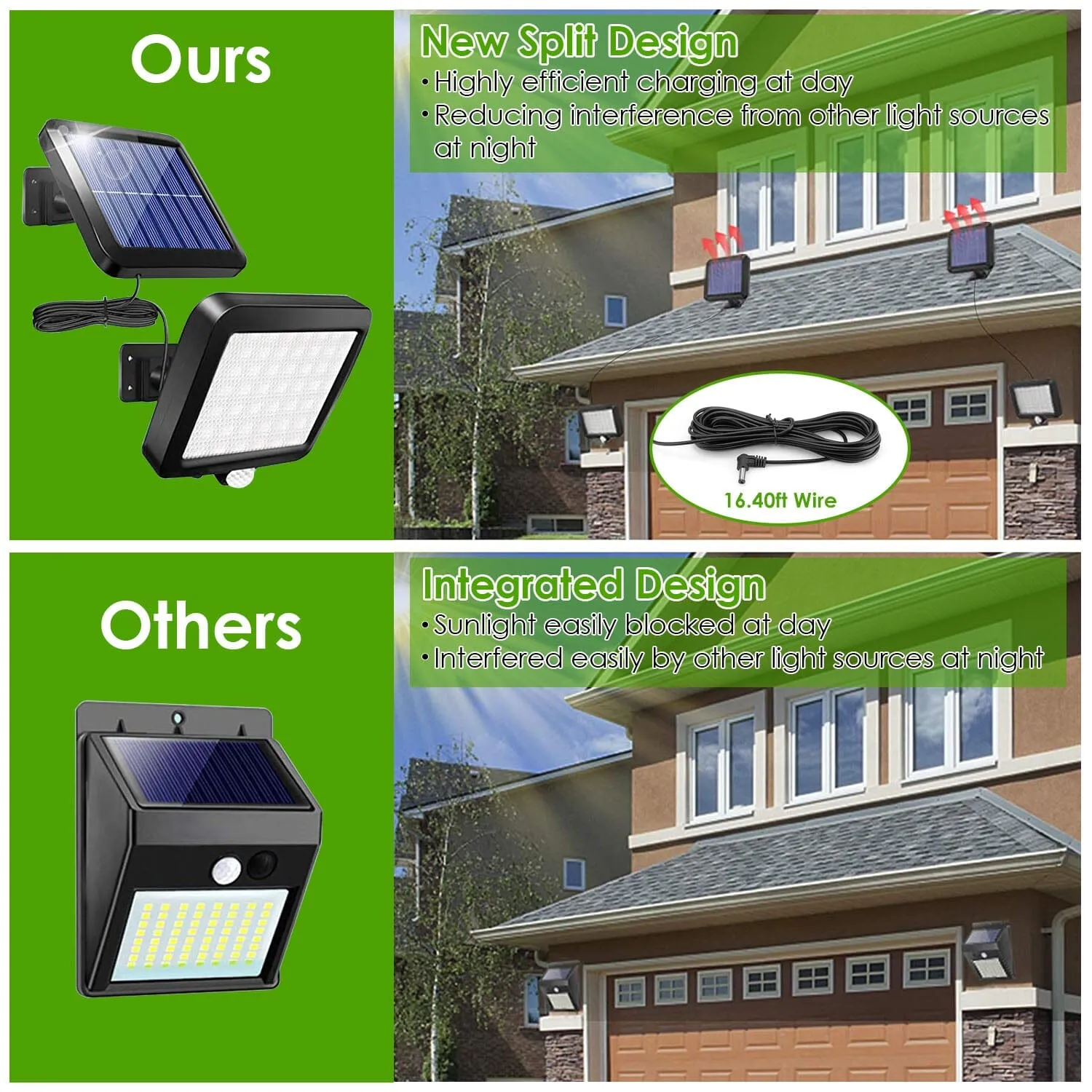 56 LEDs Outdoor Solar Security Flood Light