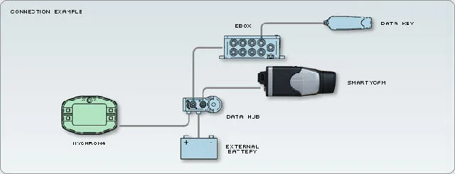 AIM MYCHRON 2- PORT CAN DATA HUB