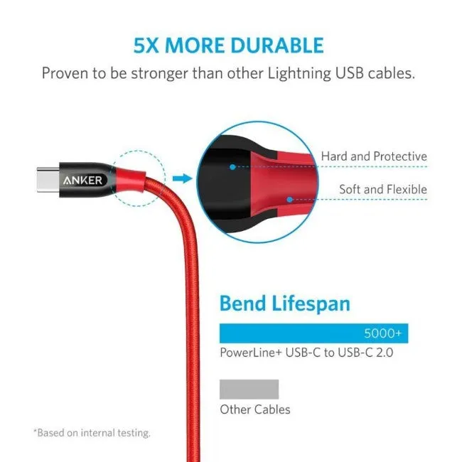 Anker PowerLine  3ft USB-C to USB-C