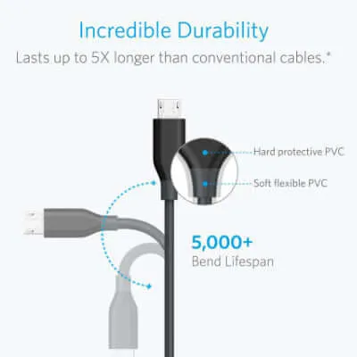 Anker PowerLine Micro USB Durable Charging Cable (4 inches)