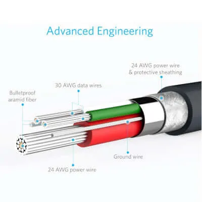 Anker PowerLine Micro USB Durable Charging Cable (4 inches)