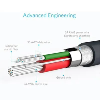 Anker PowerLine Micro USB Durable Charging Cable (4 inches)