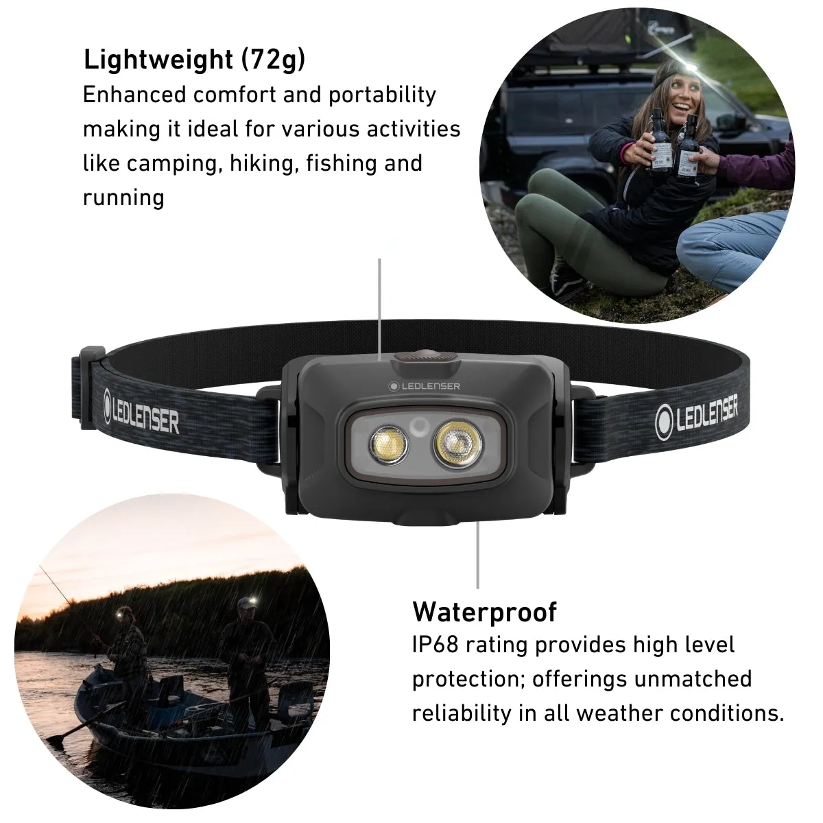 HF4R SIGNATURE Rechargeable Head Torch