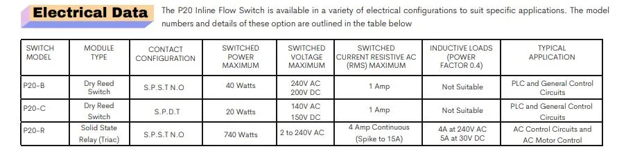 Kelco P20 Series 20mm PVC Corrosion Resistant Inline Flow Switch