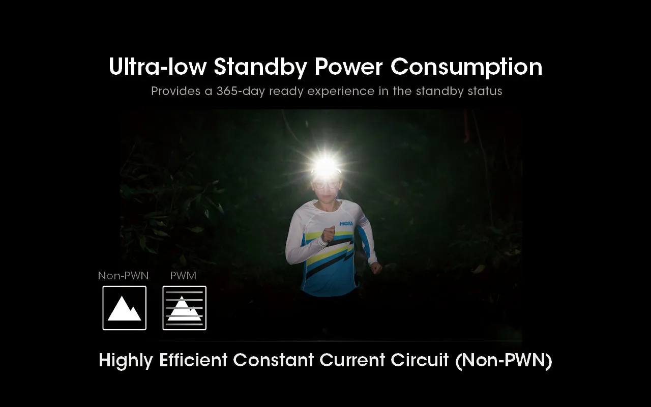 NITECORE 550 LUMENS LED RECHARGEABLE HEADLAMP  (NU31)