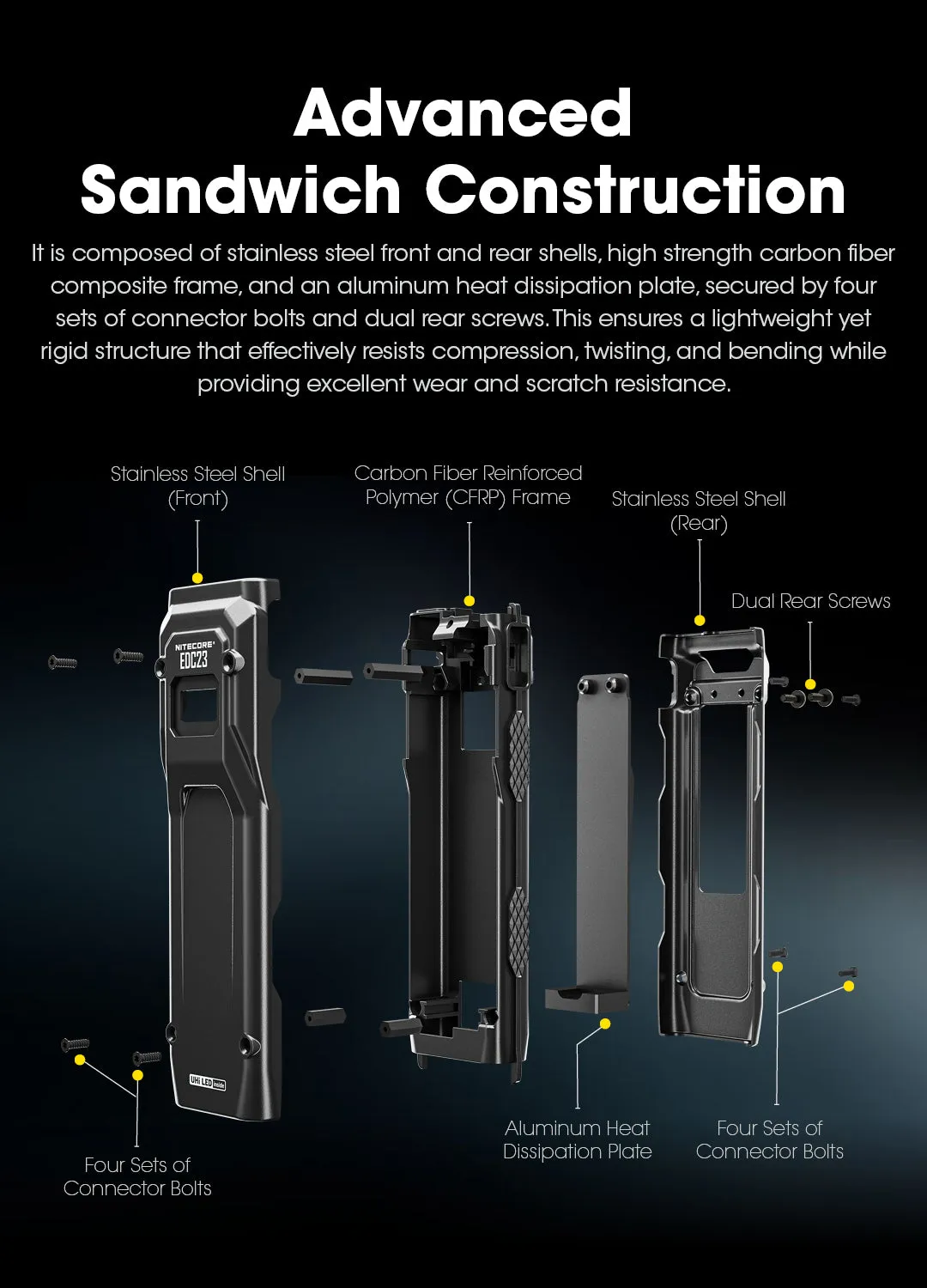 NITECORE EDC23 EDC23 SABER Ultra Slim Pocket Tactical EDC Flashlight