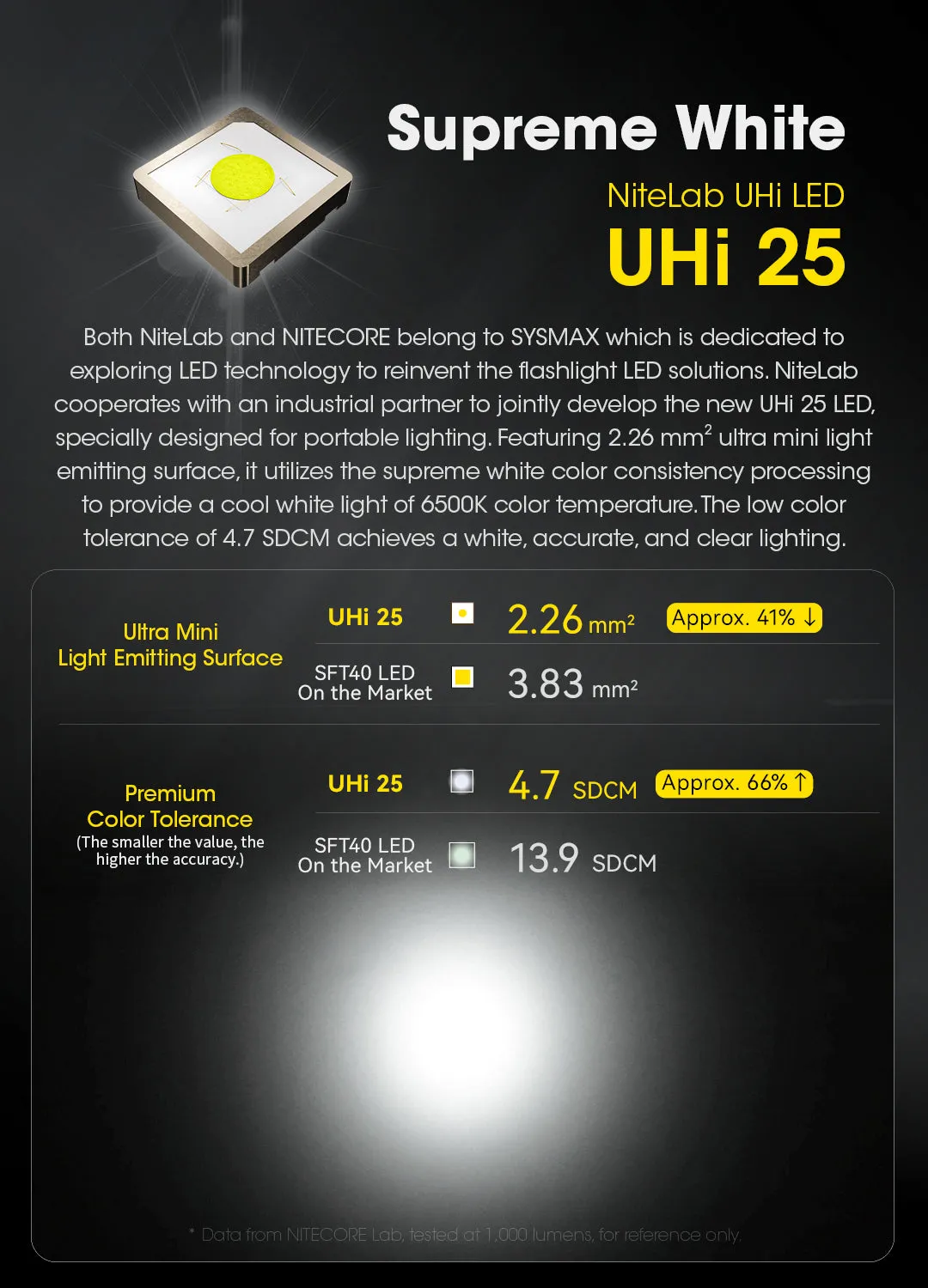 NITECORE EDC23 EDC23 SABER Ultra Slim Pocket Tactical EDC Flashlight