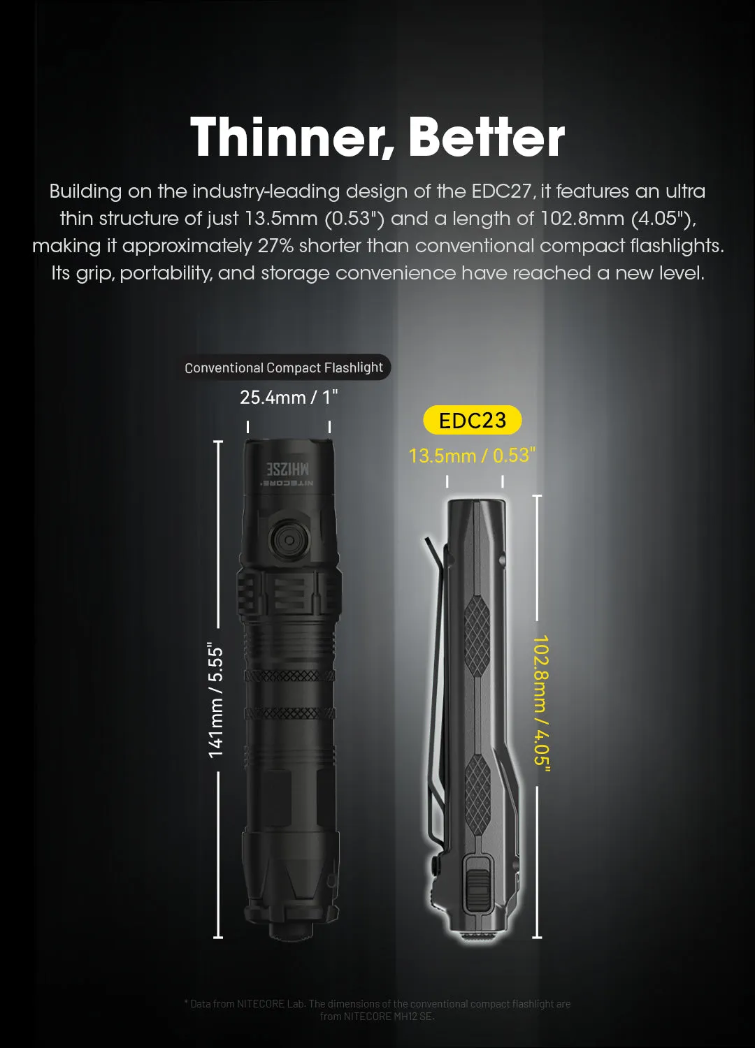 NITECORE EDC23 EDC23 SABER Ultra Slim Pocket Tactical EDC Flashlight