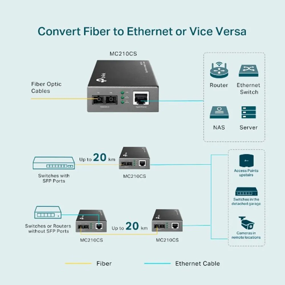 TP-Link MC210CS Gigabit Single-Mode Fiber Media Converter Extends Fiber Up to 15,000m, with Gigabit RJ45 Port (Auto MDI/MDIX), Full Duplex, Chassis Mountable, UTP Category 5, 5e