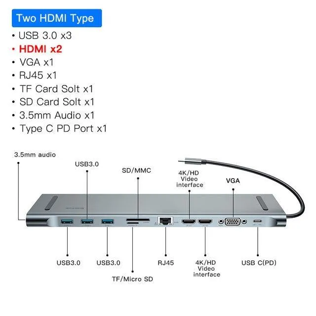 USB Type C HUB to 3.0 USB HDMI-Compatible RJ45 USB HUB